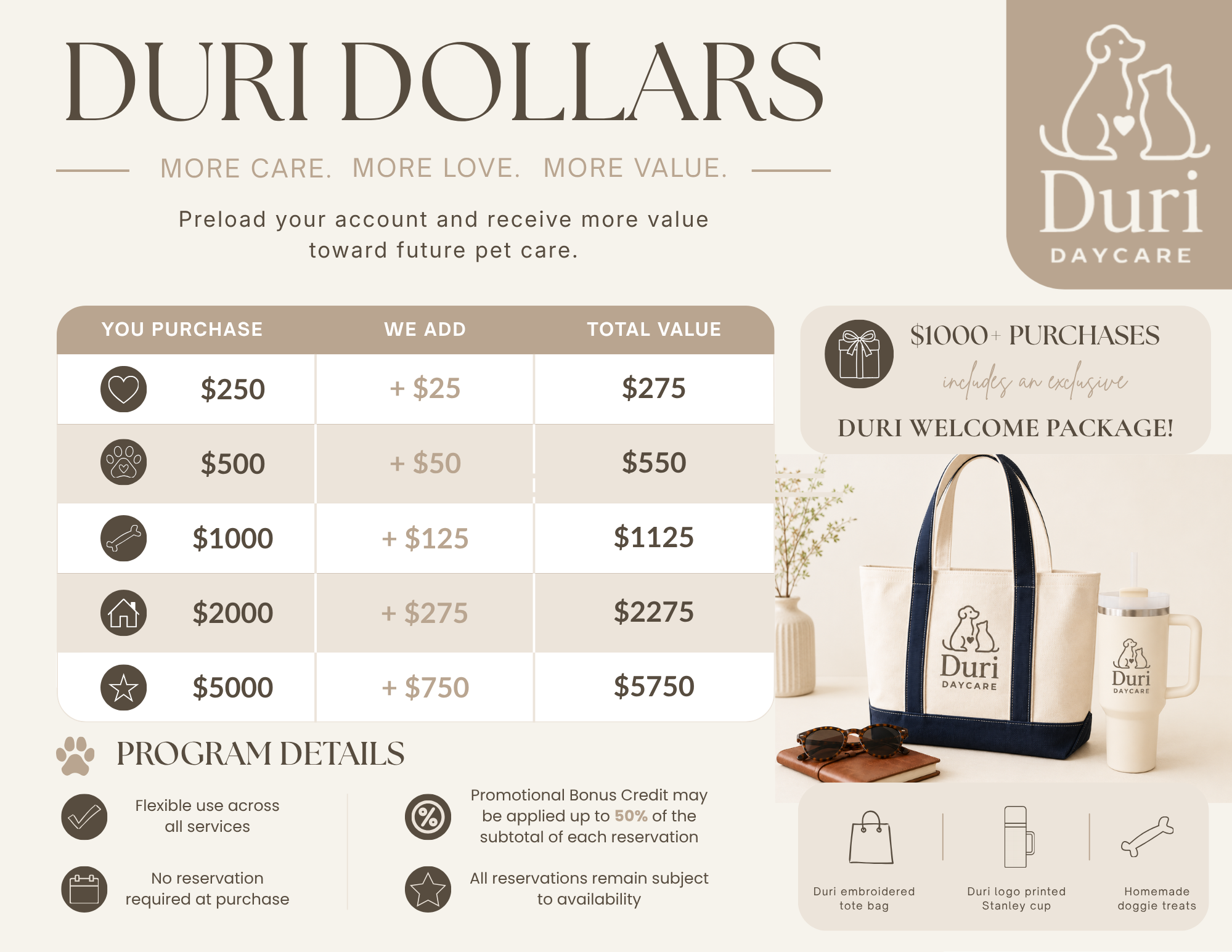 A promotional graphic for Duri Dollars, a pet care loyalty program. It features a table listing different levels of purchases, add-on values, and total values. The right side displays pet-themed merchandise like tote bags, mugs, and dog treats with the Duri logo, along with some accessories like sunglasses and a notebook.