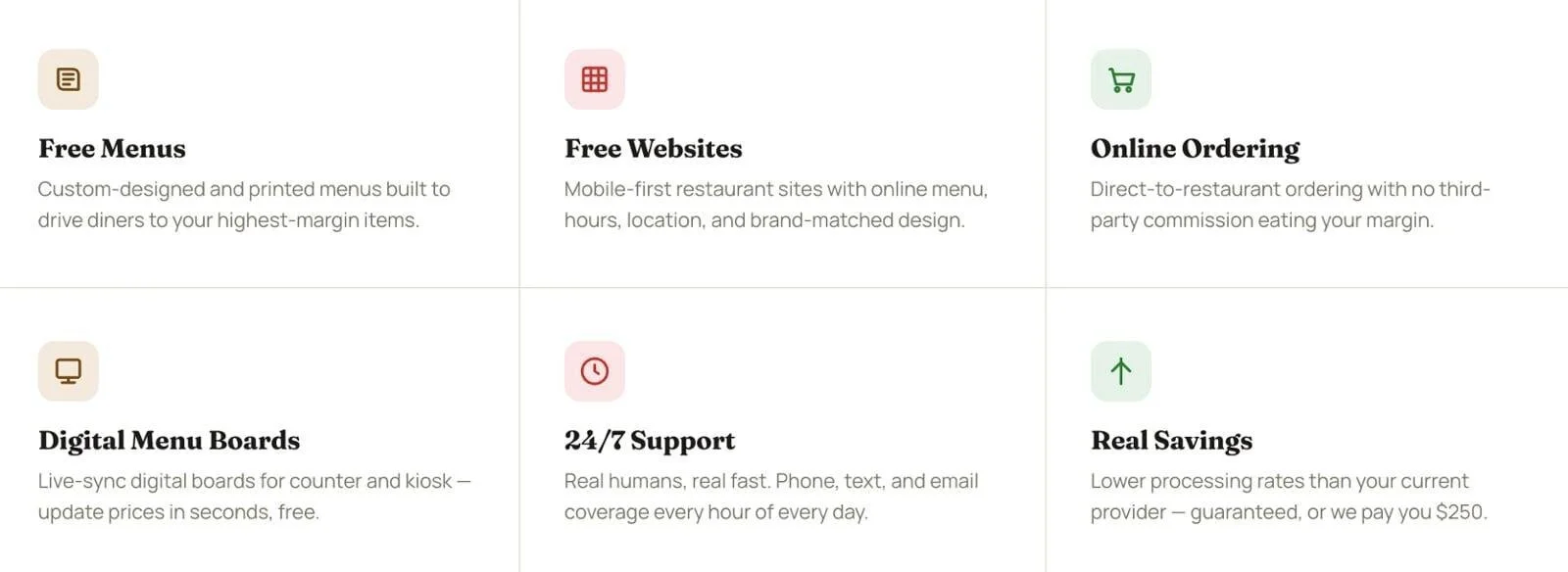 A grid of six service features with icons and text, including Free Menus, Free Websites, Online Ordering, Digital Menu Boards, 24/7 Support, and Real Savings.
