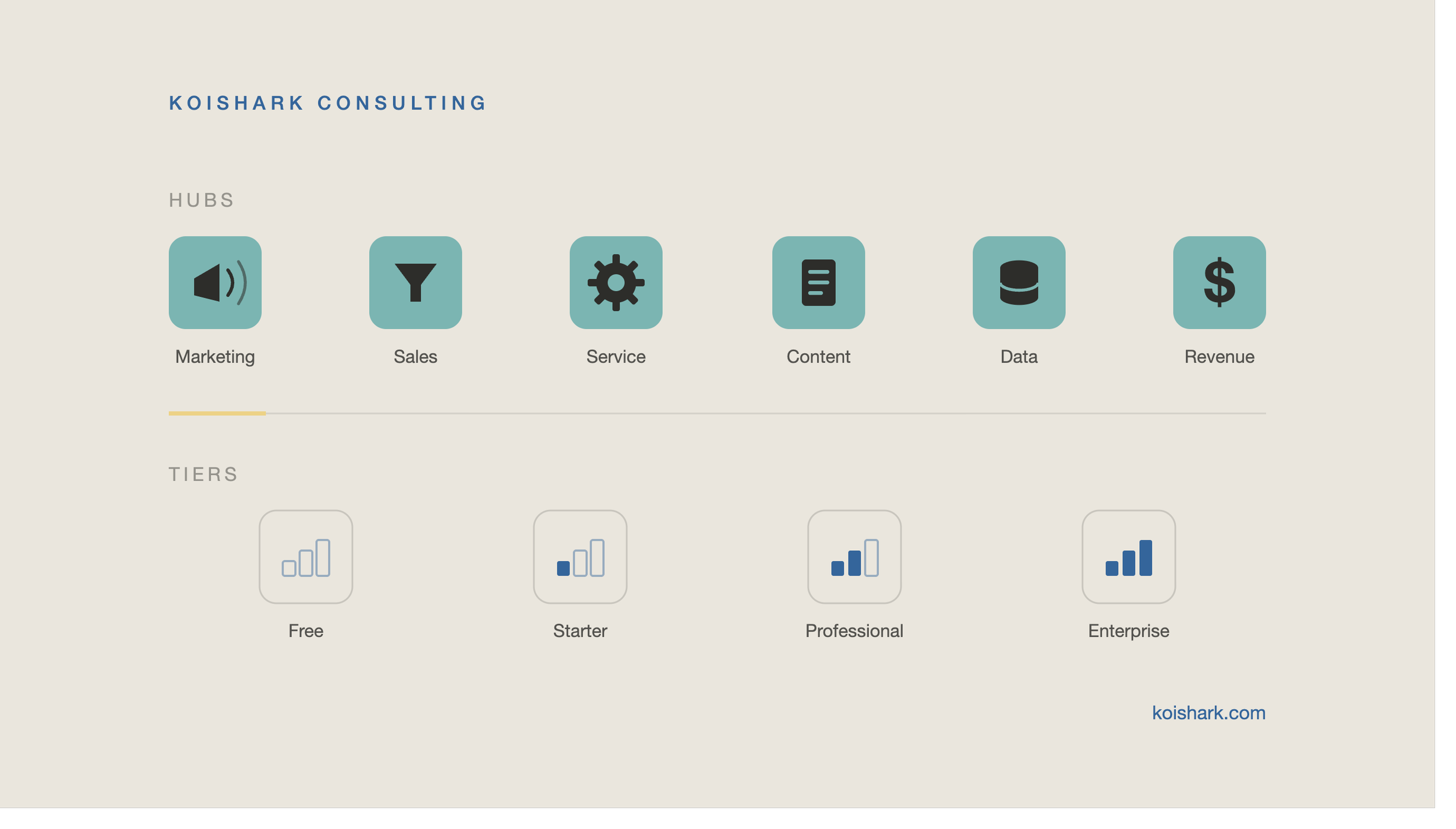 What a hubspot audit actually looks for