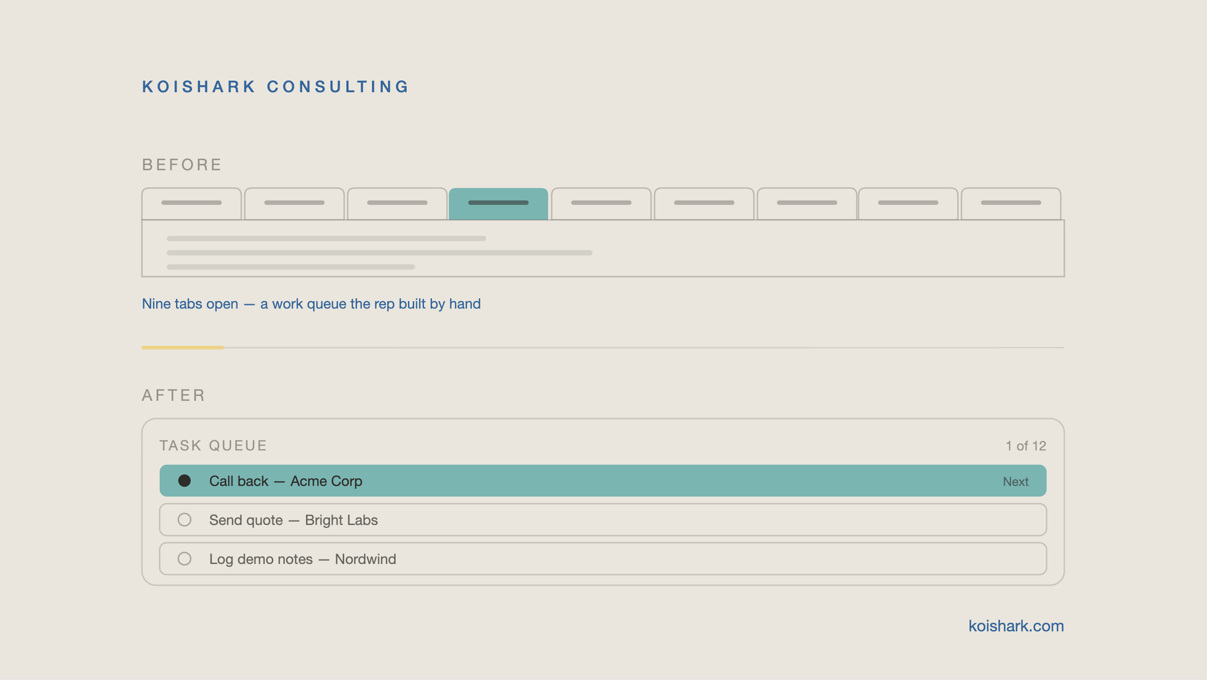 How to Tell If Your HubSpot Portal Was Built by Someone Who Never Carried a Quota