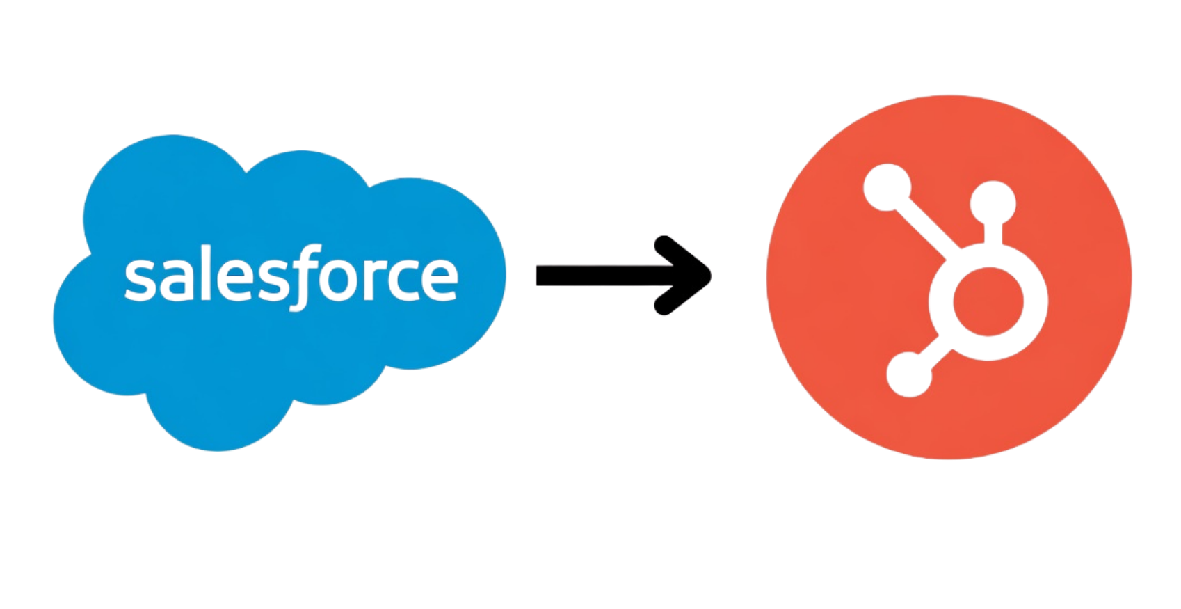 Salesforce Icon then a black arrow pointing right to the HubSpot Icon