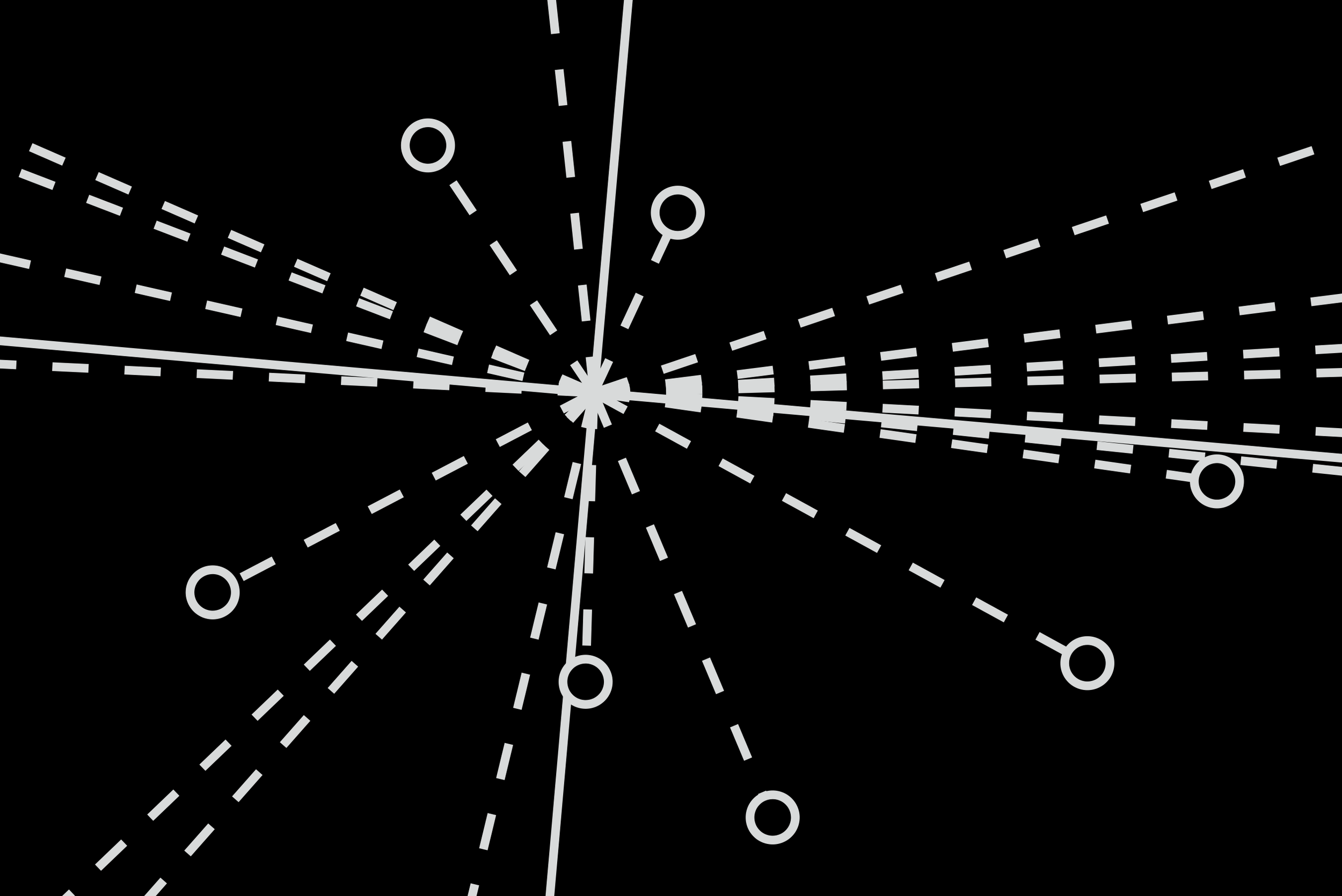 Close-up of a perceptual map