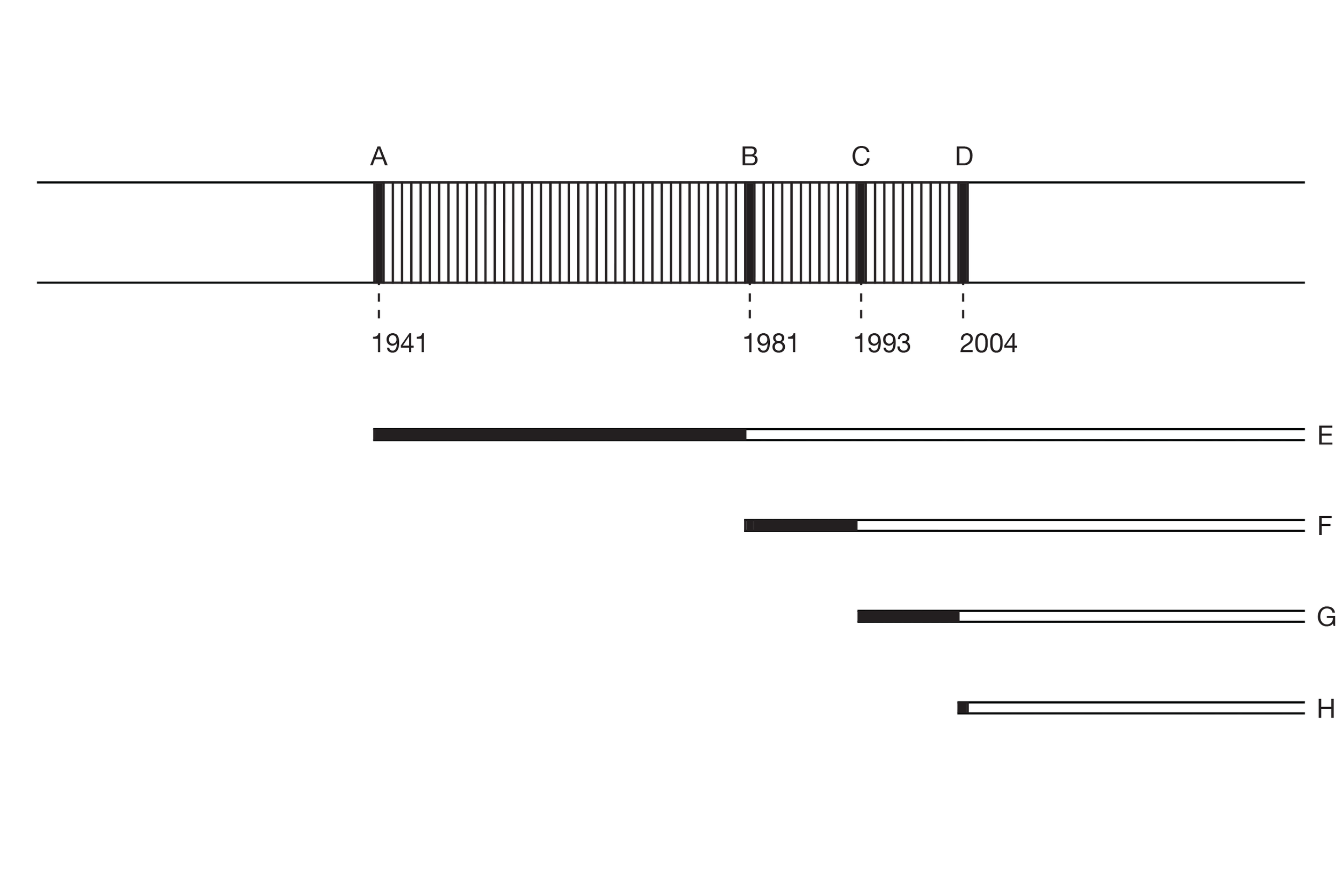 An image of a competitive set chart