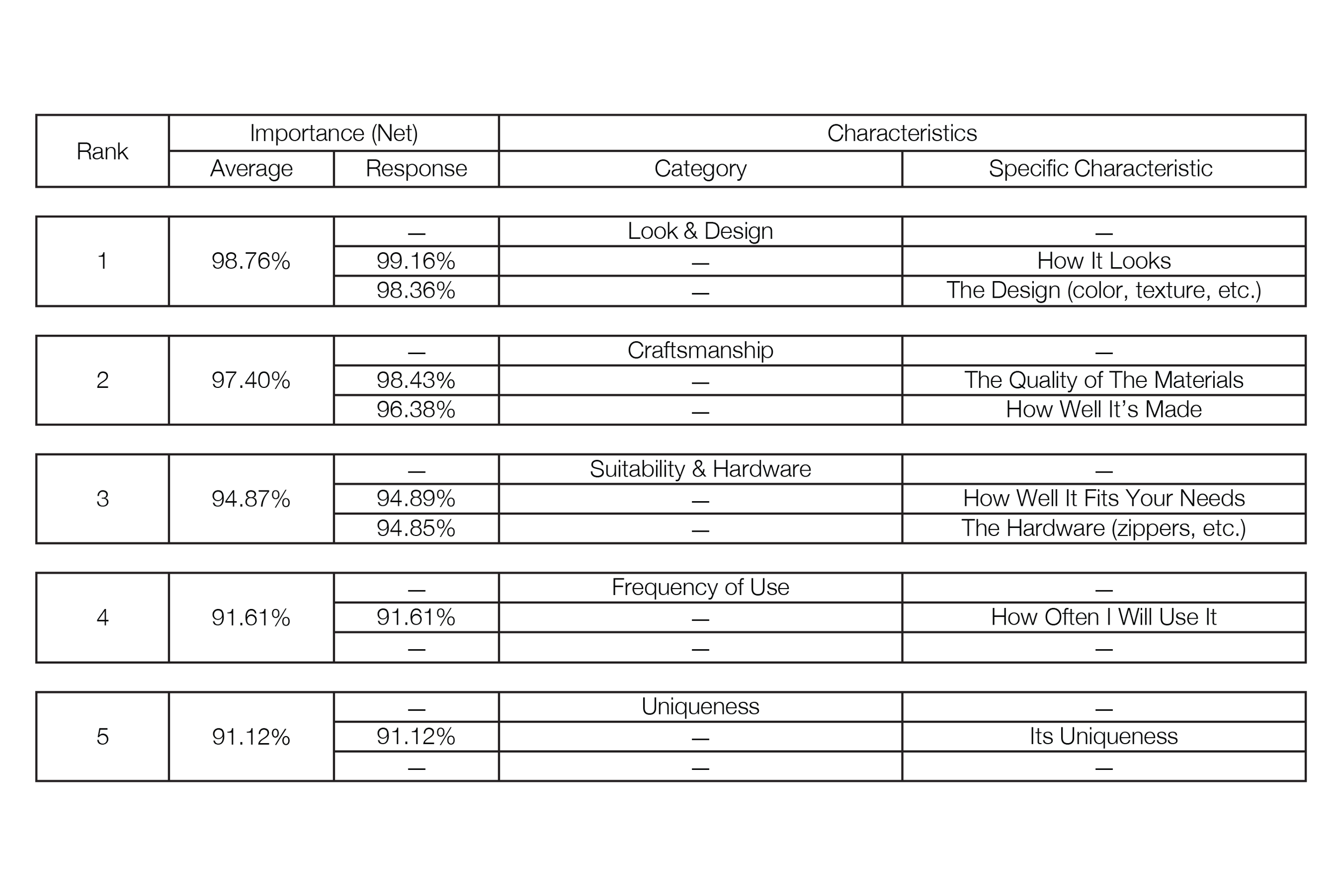 An image of a Characteristics chart