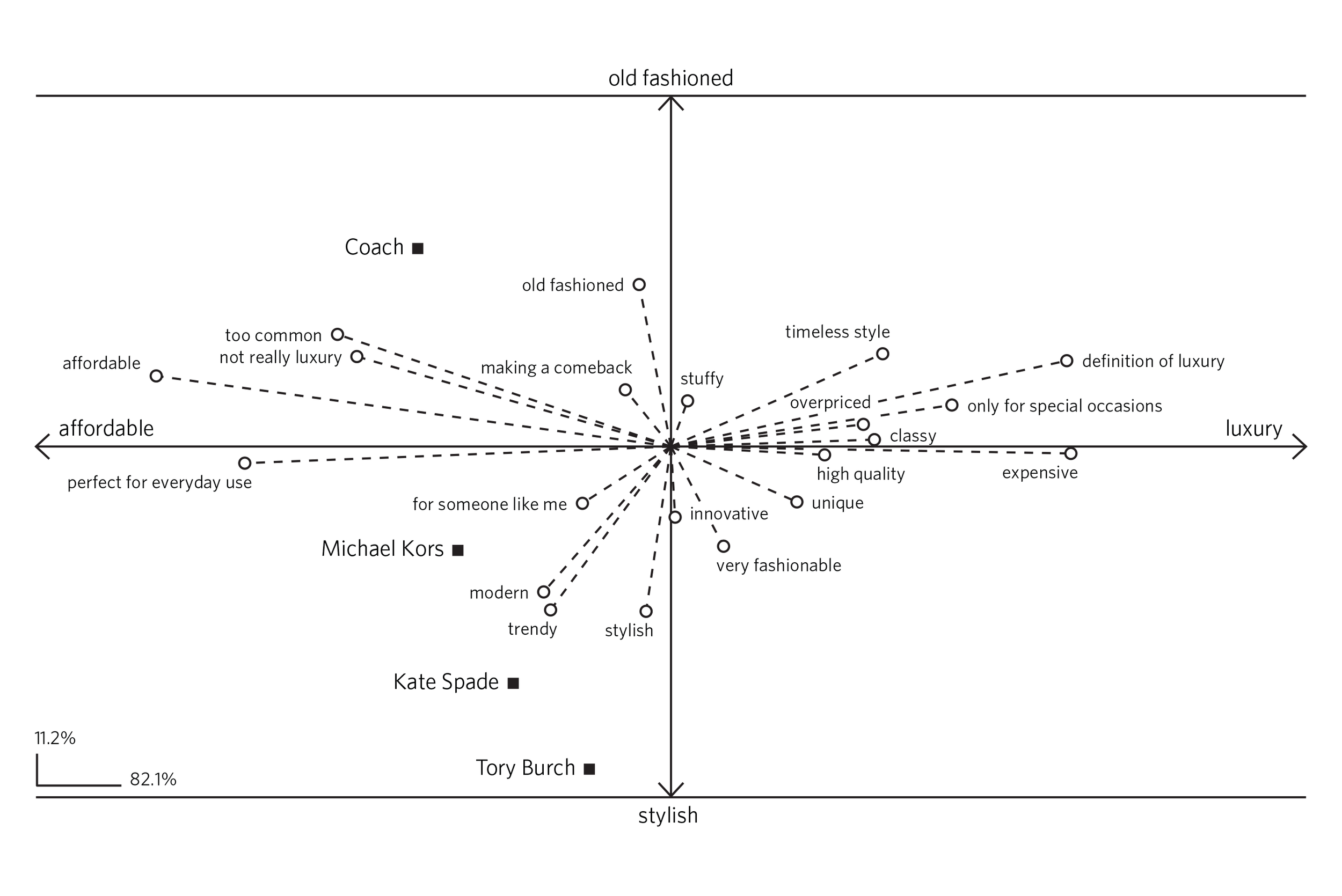 An image of a perceptual map