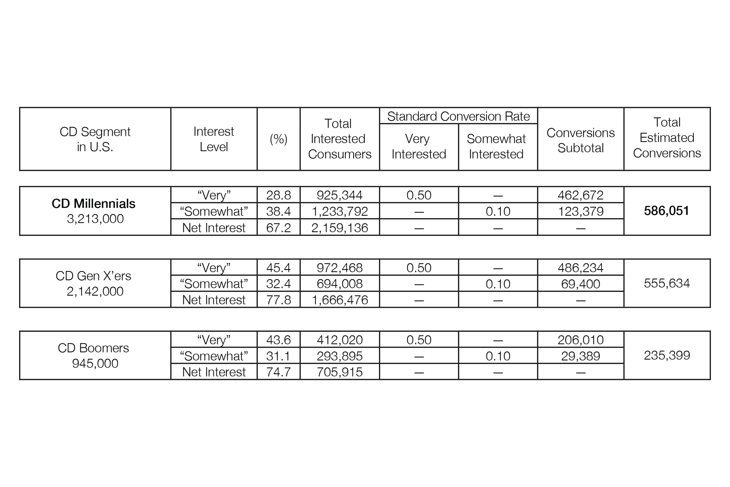 An image of a total estimated conversions chart 