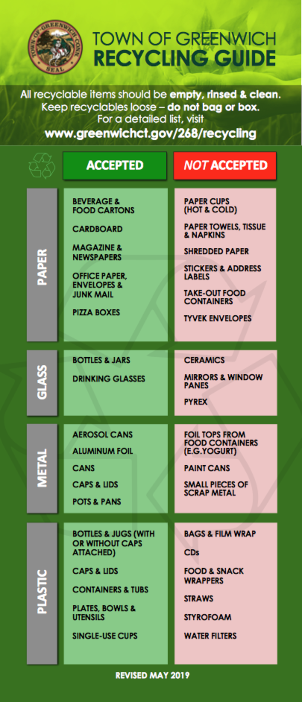 Town of Greenwich Recycling Guide