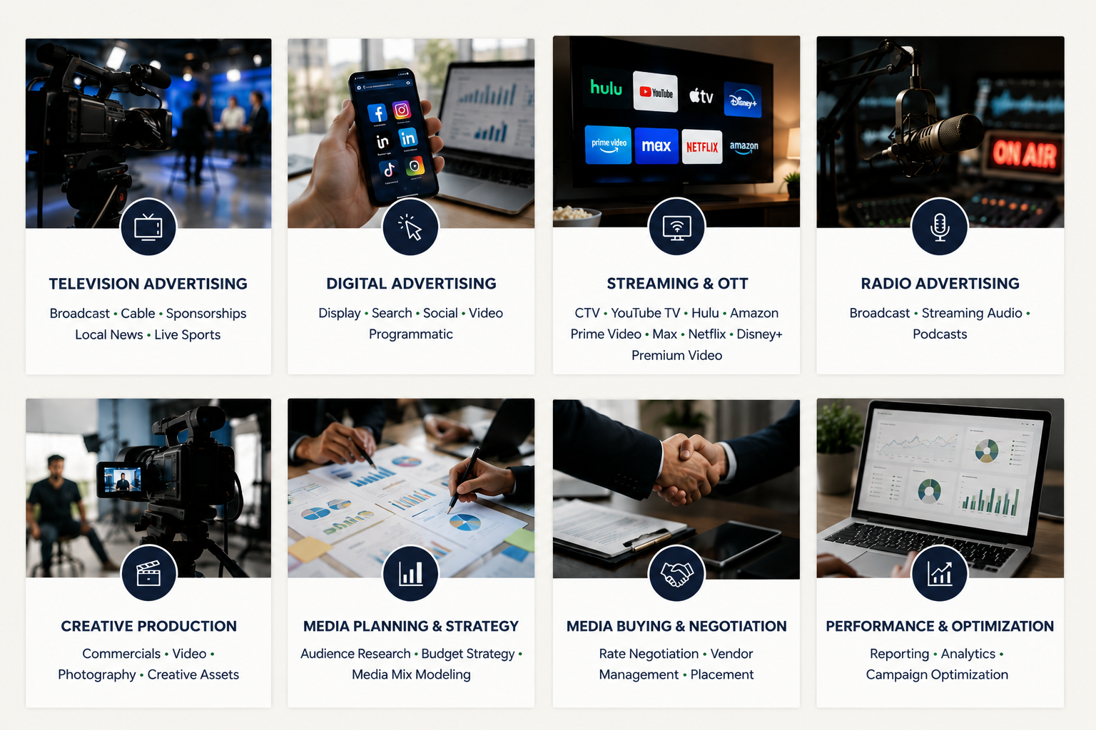 A digital marketing strategy overview with sections on television advertising, digital advertising, streaming and OTT, radio advertising, creative production, media planning and strategy, media buying and negotiation, and performance and optimization, each with relevant icons and descriptions.