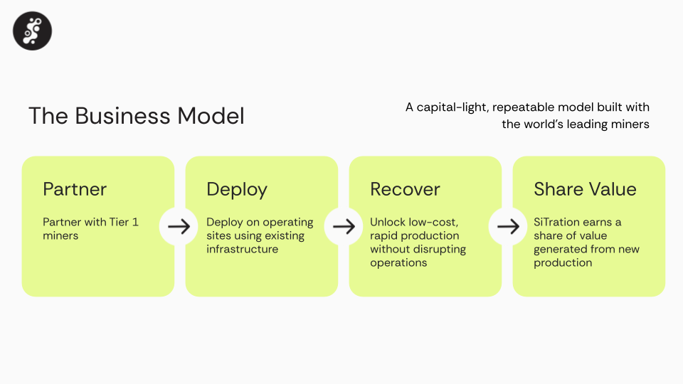 SiTration Investor Pitch Deck (4).png