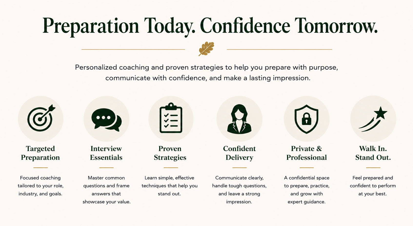 Interview preparation guide outlining key topics including interview strategy, confidence building, professional presentation and 
techniques for answering common interview questions.