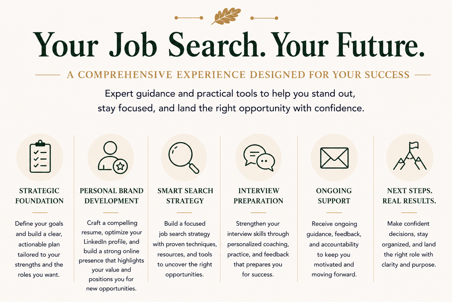 Job search strategy infographic covering career planning, personal branding, interview preparation, networking and ongoing job search support.