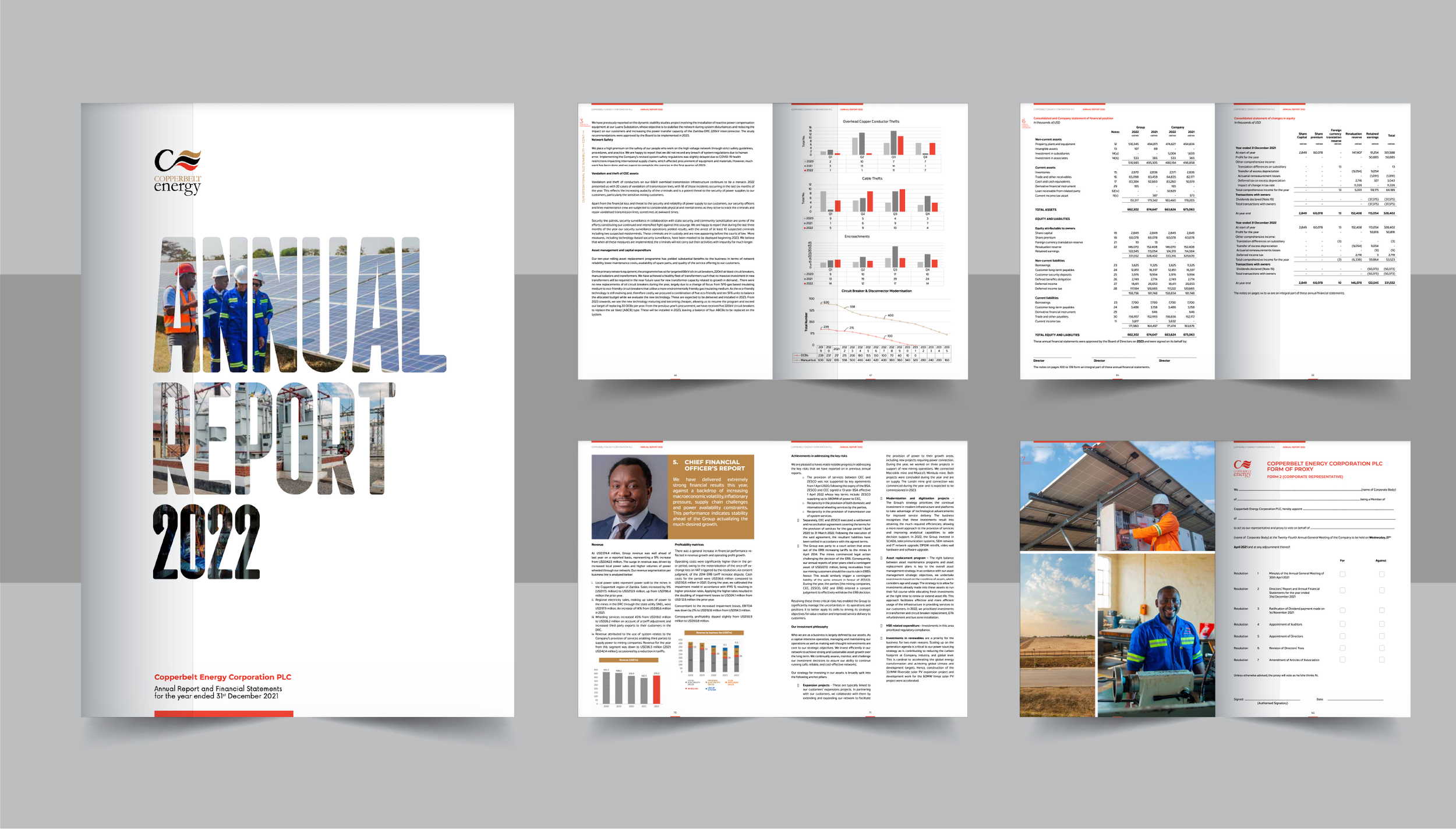 Cover page of Copperbelt Energy Corporation PLC 2022 Annual Report and Financial Statements featuring workers in protective gear, solar panels, and energy infrastructure.