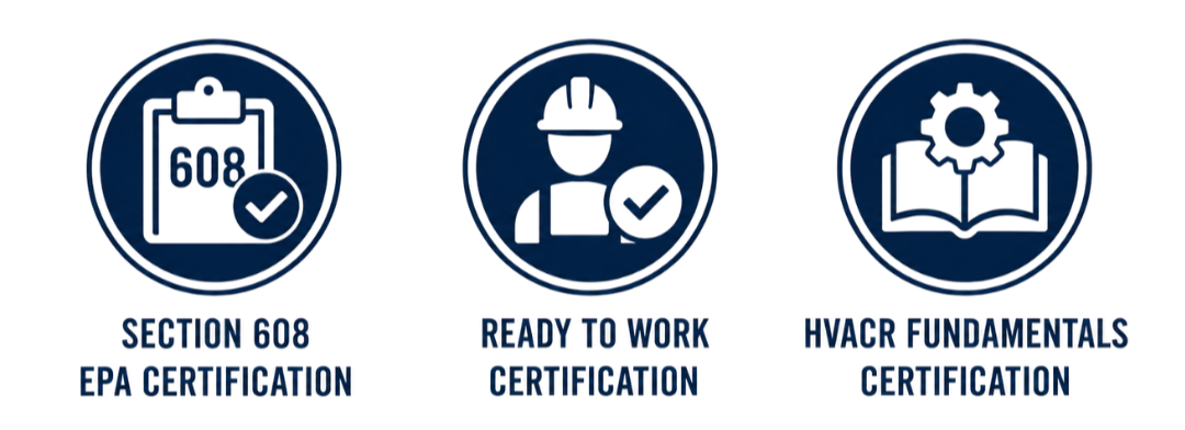 Icons representing Section 608 EPA certification, ready-to-work certification, and HVACR fundamentals certification, with descriptive text below each icon.