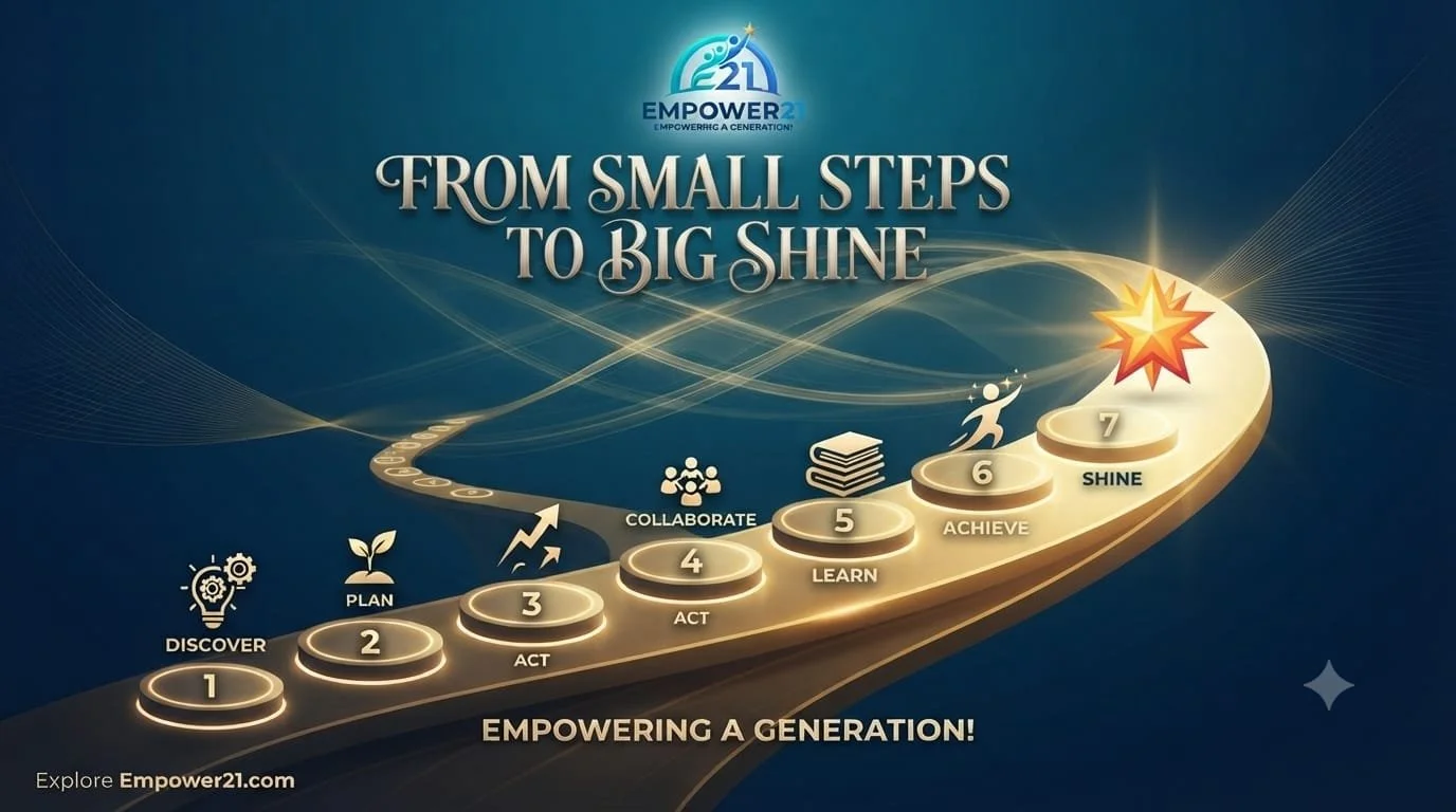 Small Steps Create Big Shifts