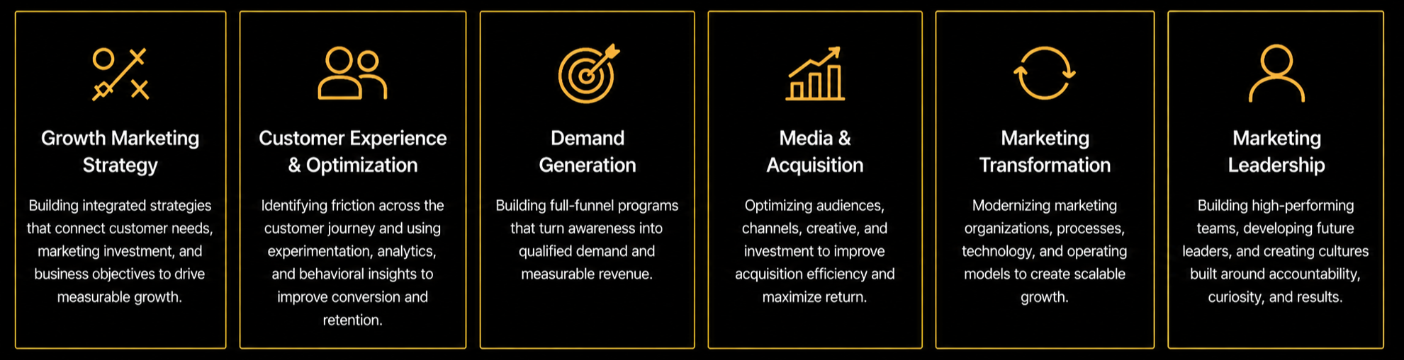 Six black sections with gold borders, each containing an icon and a description of marketing services: Growth Marketing Strategy, Customer Experience & Optimization, Demand Generation, Media & Acquisition, Marketing Transformation, Marketing Leadership.