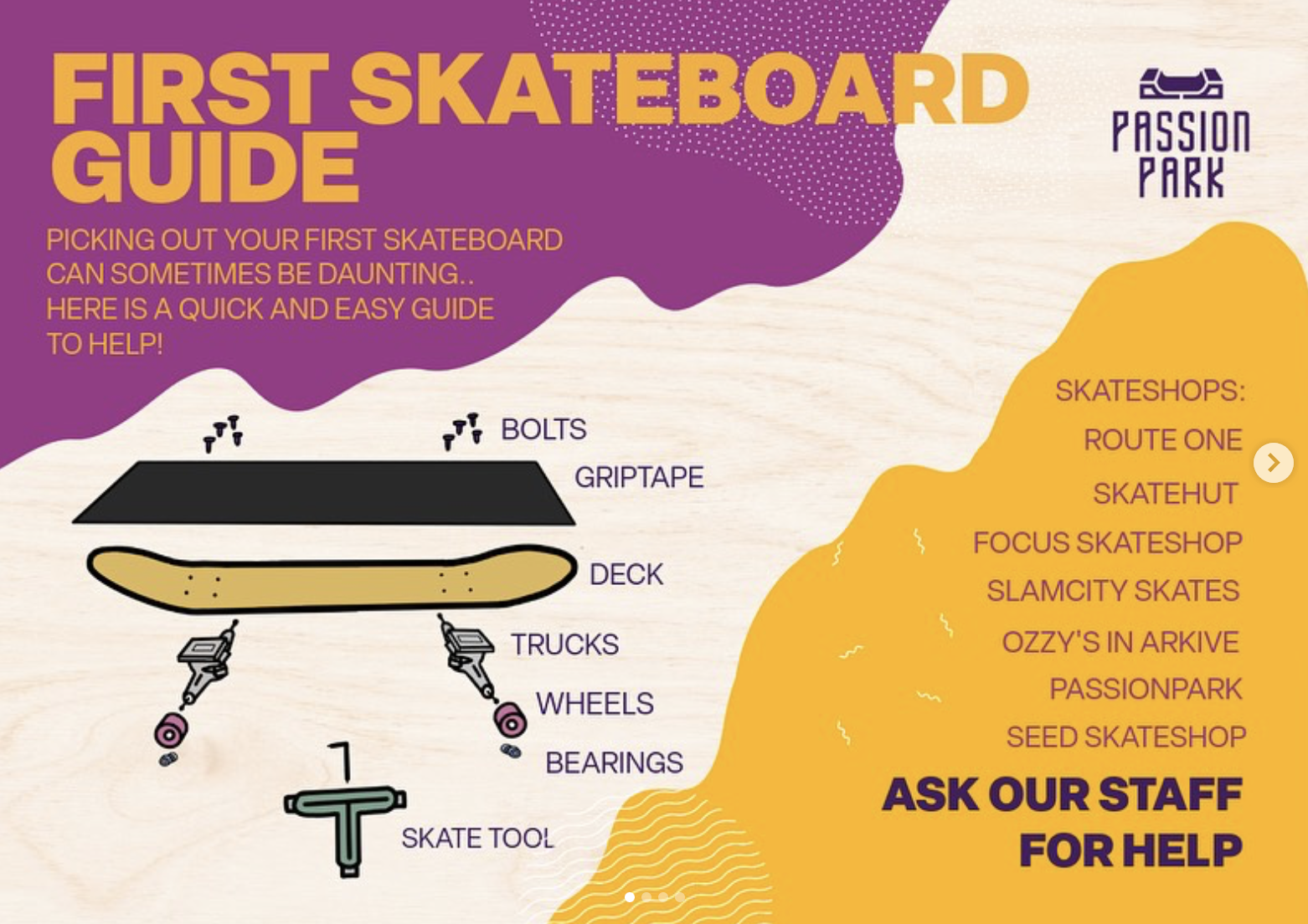 A colorful guide for picking out your first skateboard, featuring an illustrated diagram of skateboard parts labeled with bolts, grip tape, deck, trucks, wheels, bearings, and skate tool. The background has purple, yellow, and beige sections with park and skate shop names listed.