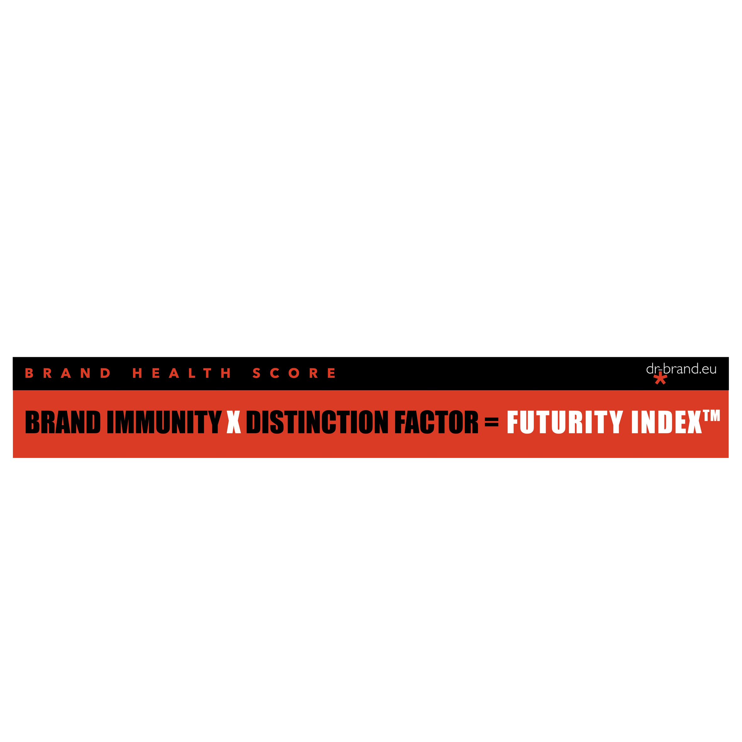 A black and red rectangular logo, the 'BRAND HEALTH SCORE' by dr-brand.eu showing the formula 'BRAND IMMUNITY X DISTINCTION FACTOR = FUTURITY INDEX™'.
