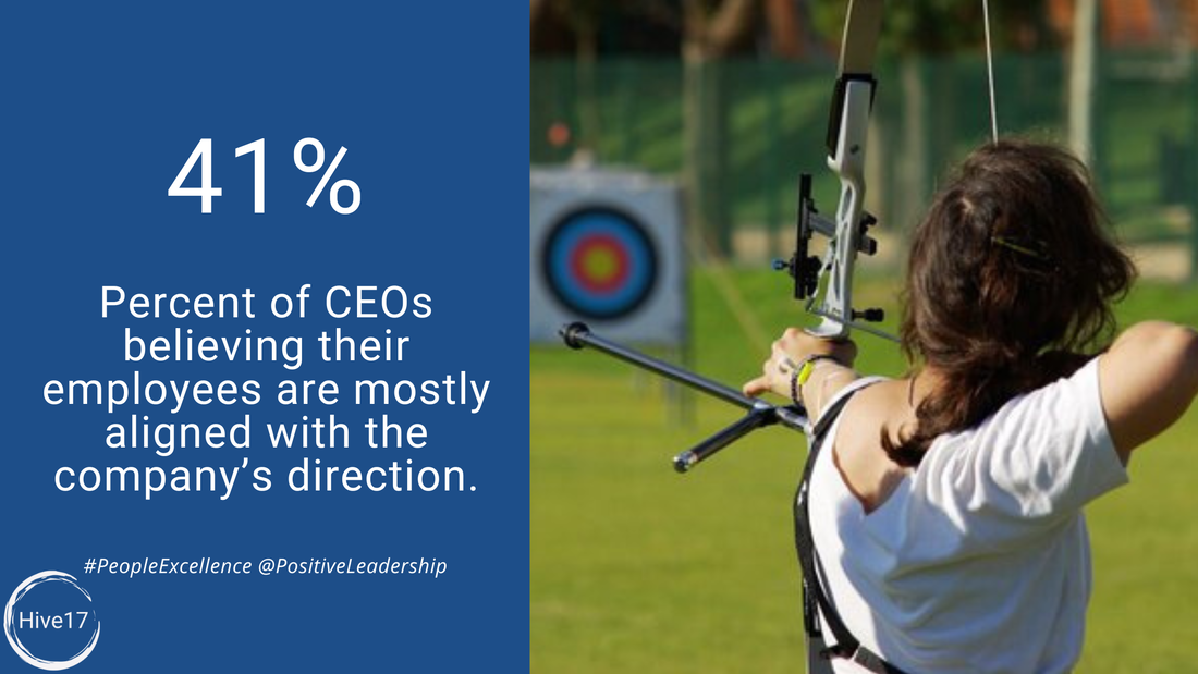 How to make target setting impactful?