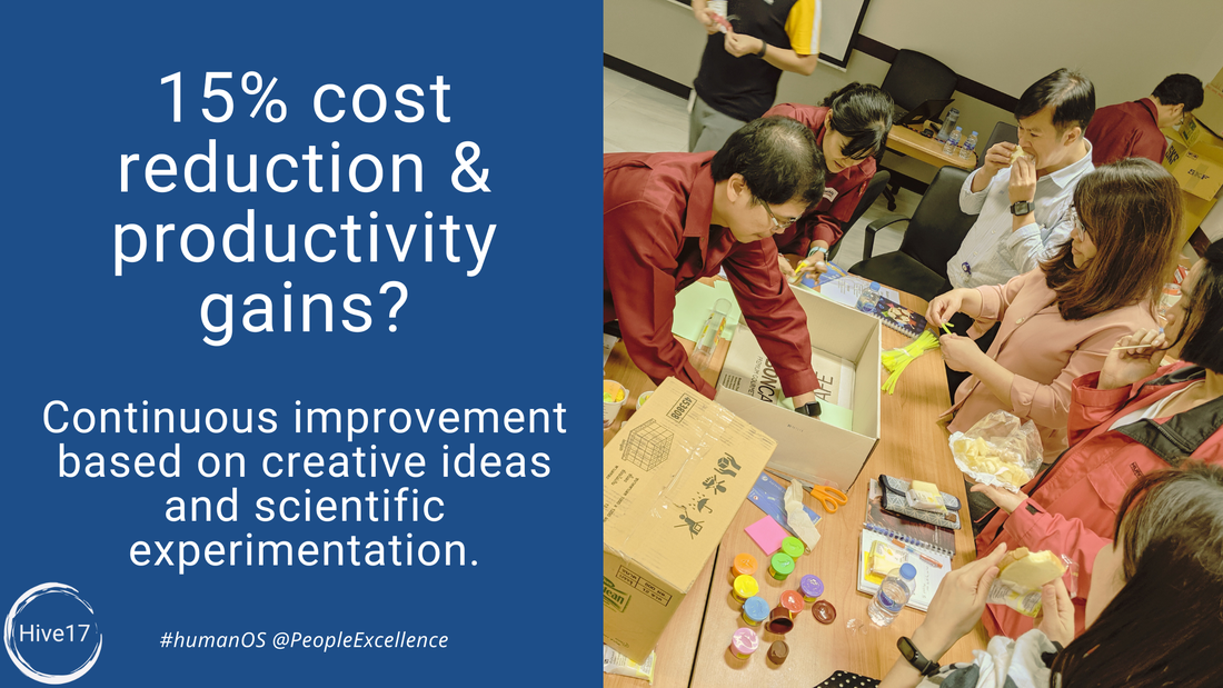 Effective Continuous Improvement leads to 15% Efficiency Gains