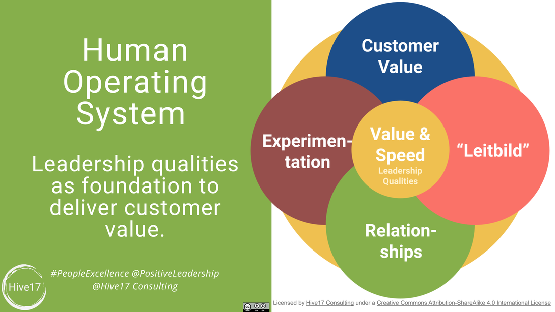 Foundation to Deliver Excellent Customer Value - The Human Operating System
