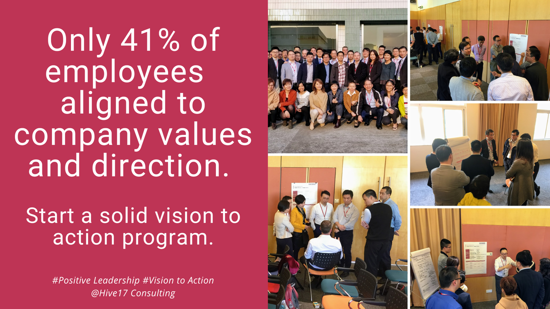How do You Enable the Translation from Vision to Action?