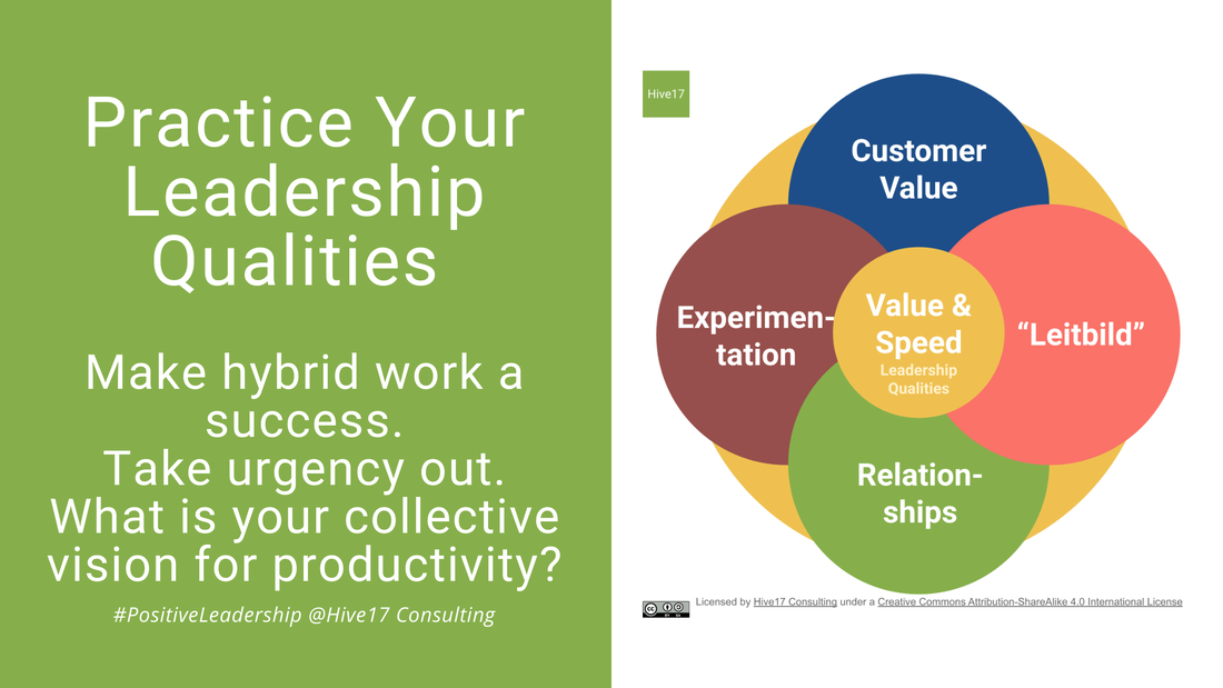 Hybrid Workplace - Test your Leadership Qualities
