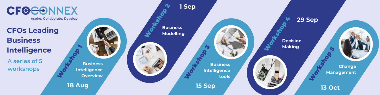 CFOs Leading Business Intelligence - How to start your journey to a new finance team?
