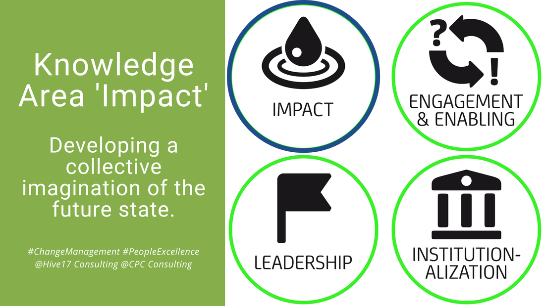 Impact in Change - Creating a Collective Imagination of the Future State