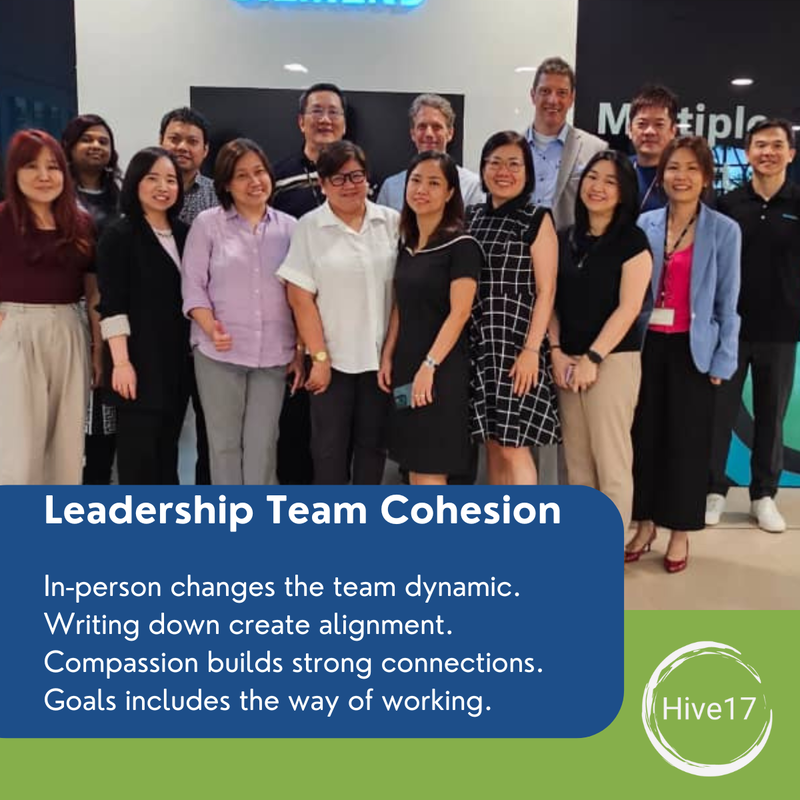 Human Connection - The Based to Highly Effective Teams