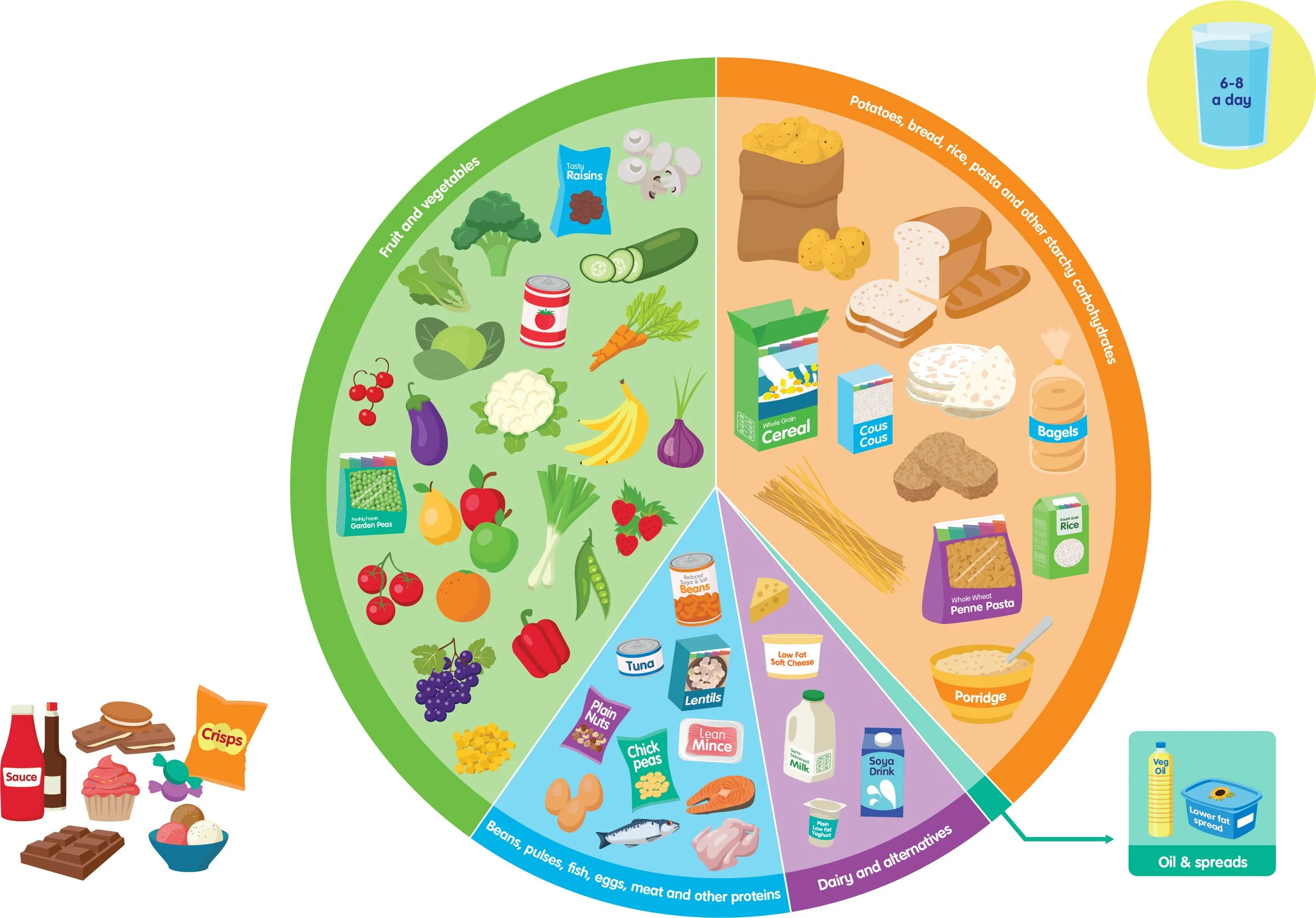 Eatwell_Guide_03.jpg