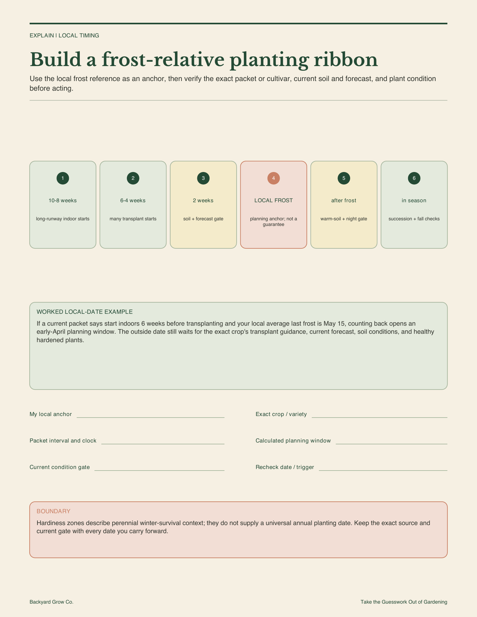 vegetable-planting-calendar-frost-relative-timing-ribbon.png