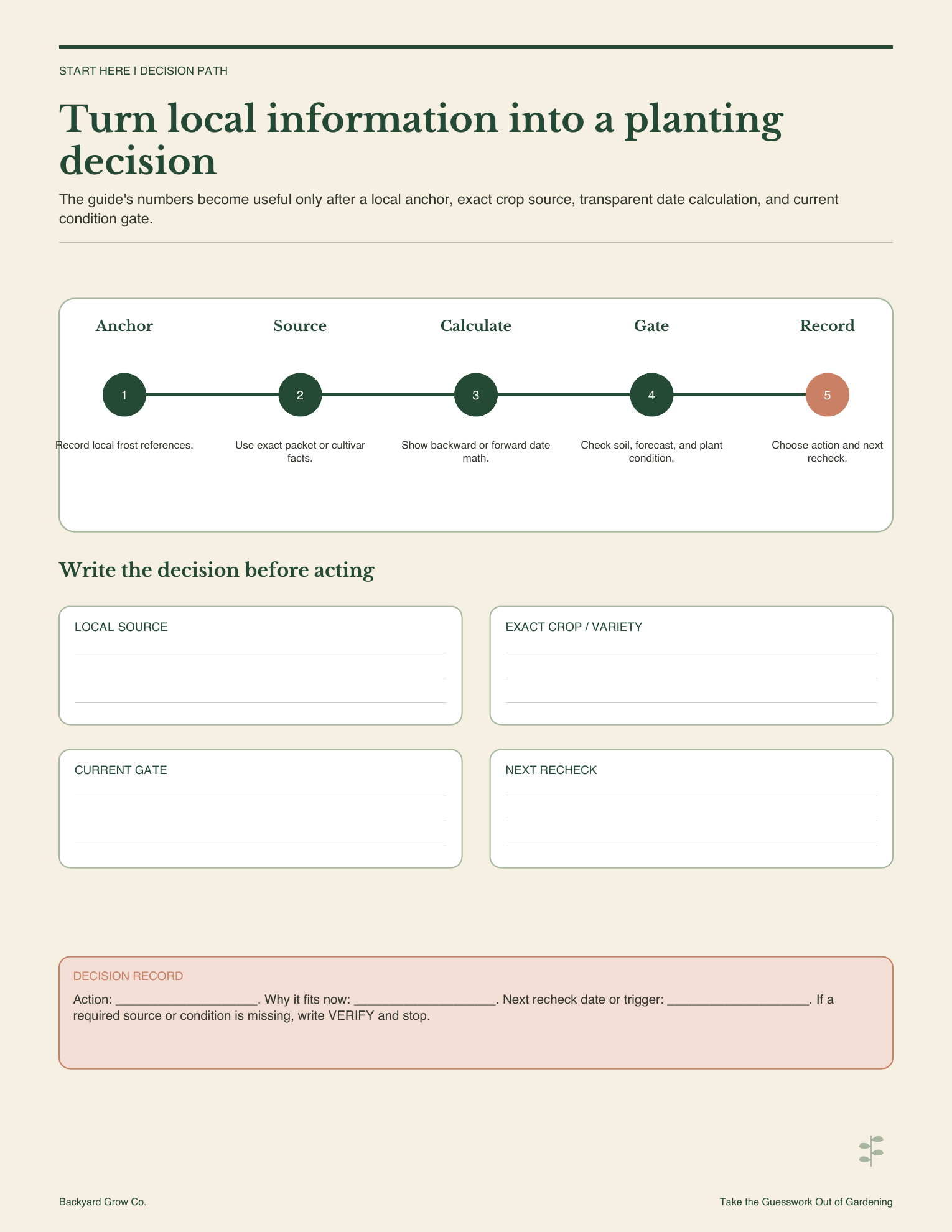 vegetable-planting-calendar-local-date-decision-path.png