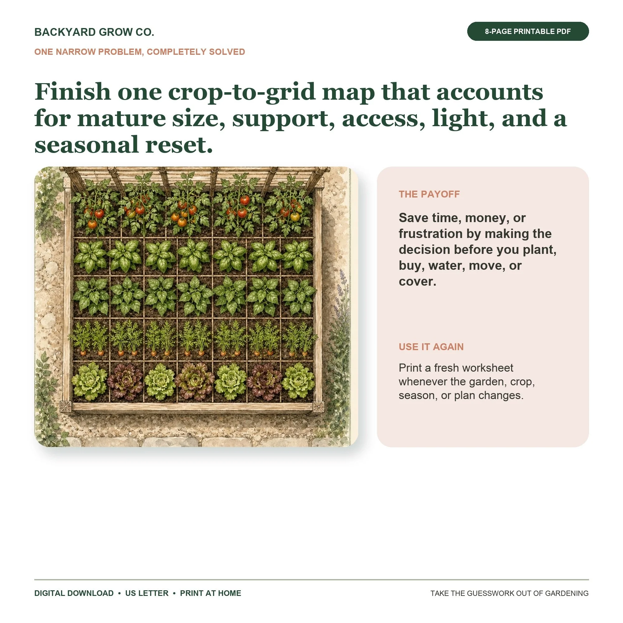 Build My 4×8 Raised-Bed Layout preview showing a crop-to-grid plan for mature size, support, light, and access.