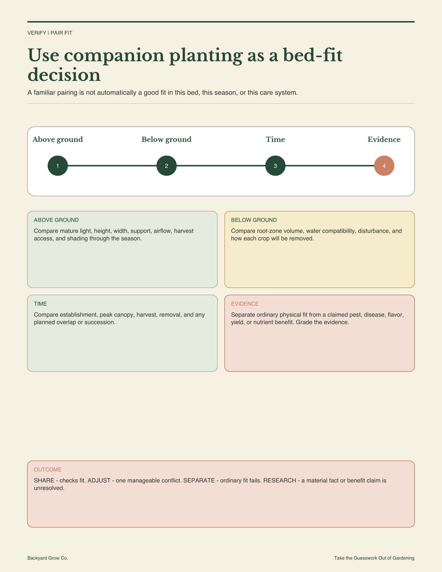 complete-vegetable-growing-guide-bed-fit-method.png
