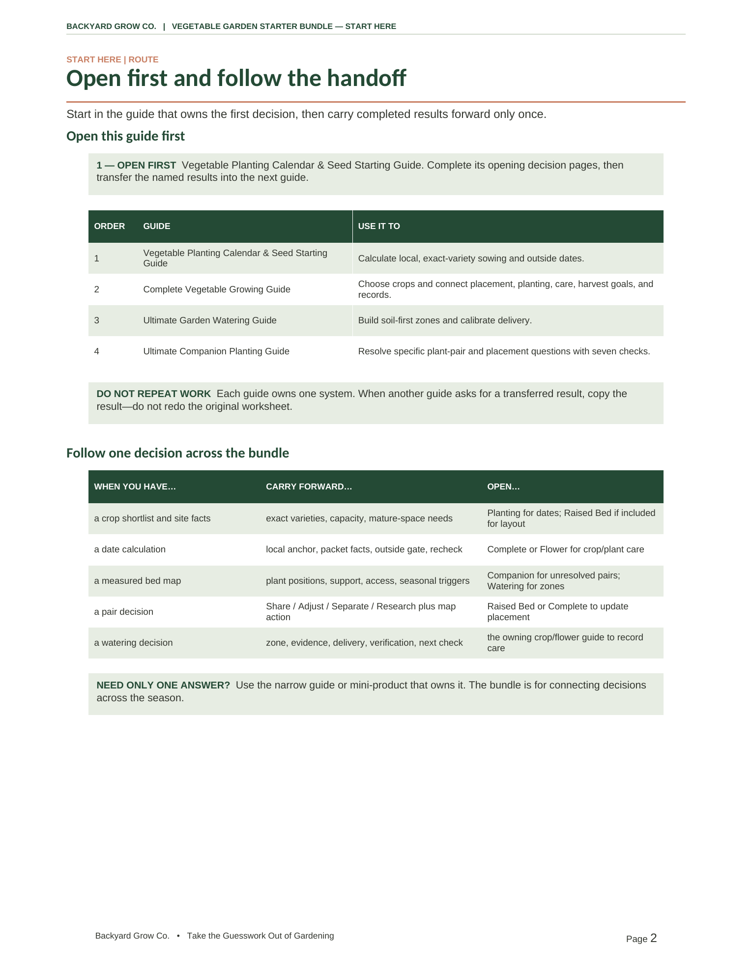vegetable-garden-starter-bundle-decision-route.png