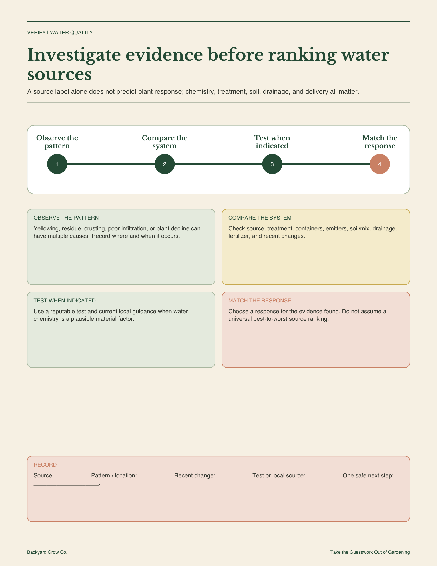 garden-watering-guide-water-quality-check.png