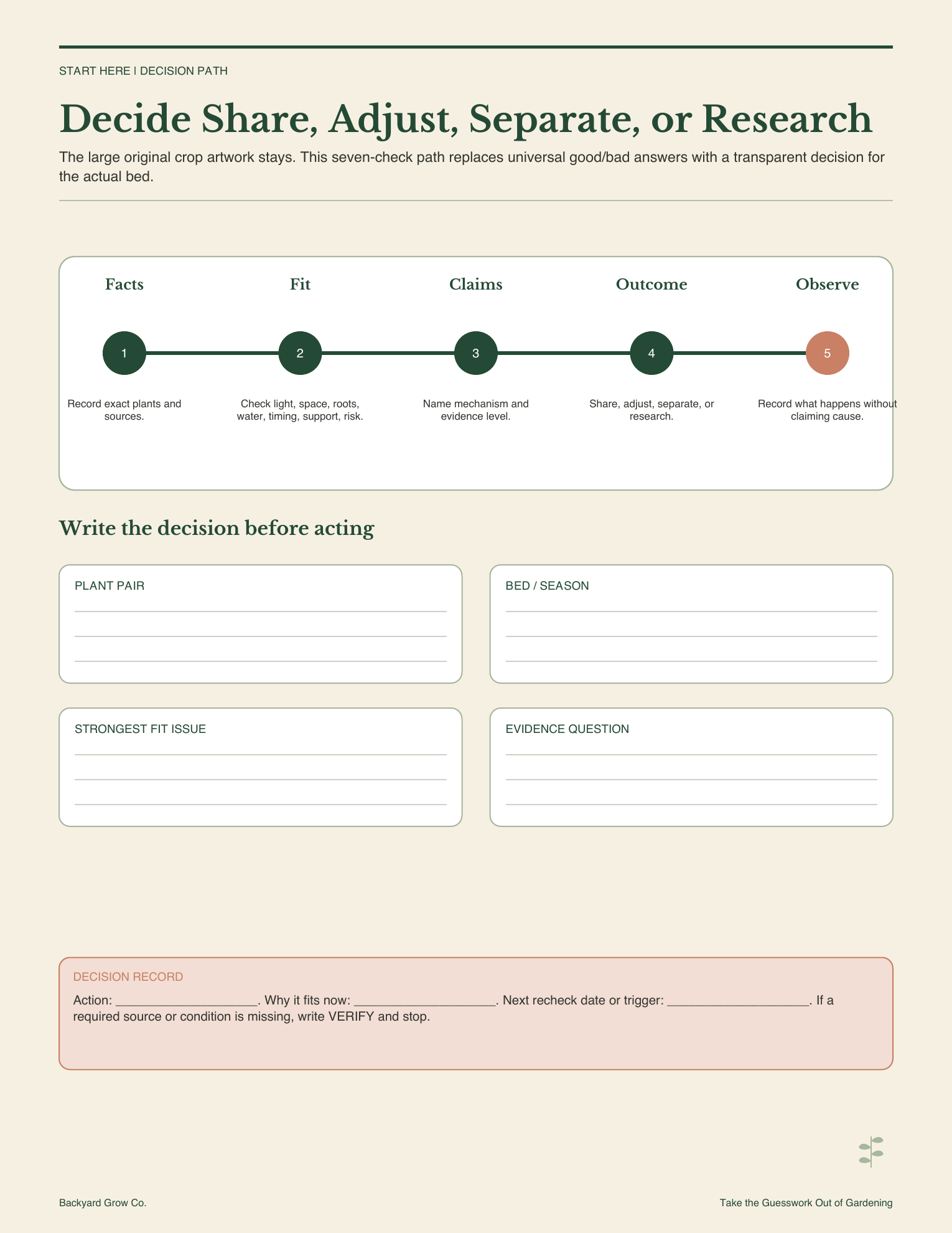 companion-planting-guide-four-outcome-path.png
