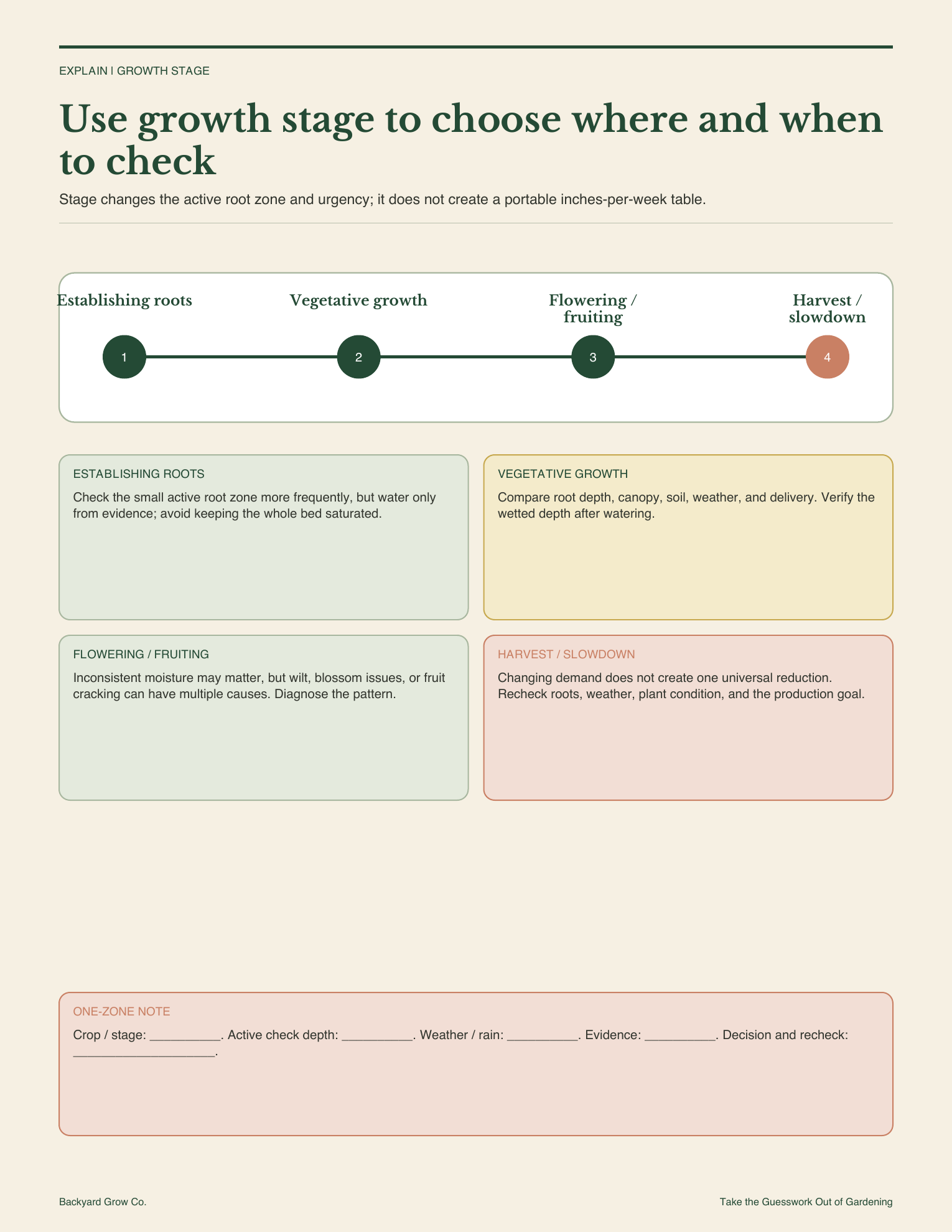 garden-watering-guide-growth-stage-framework.png