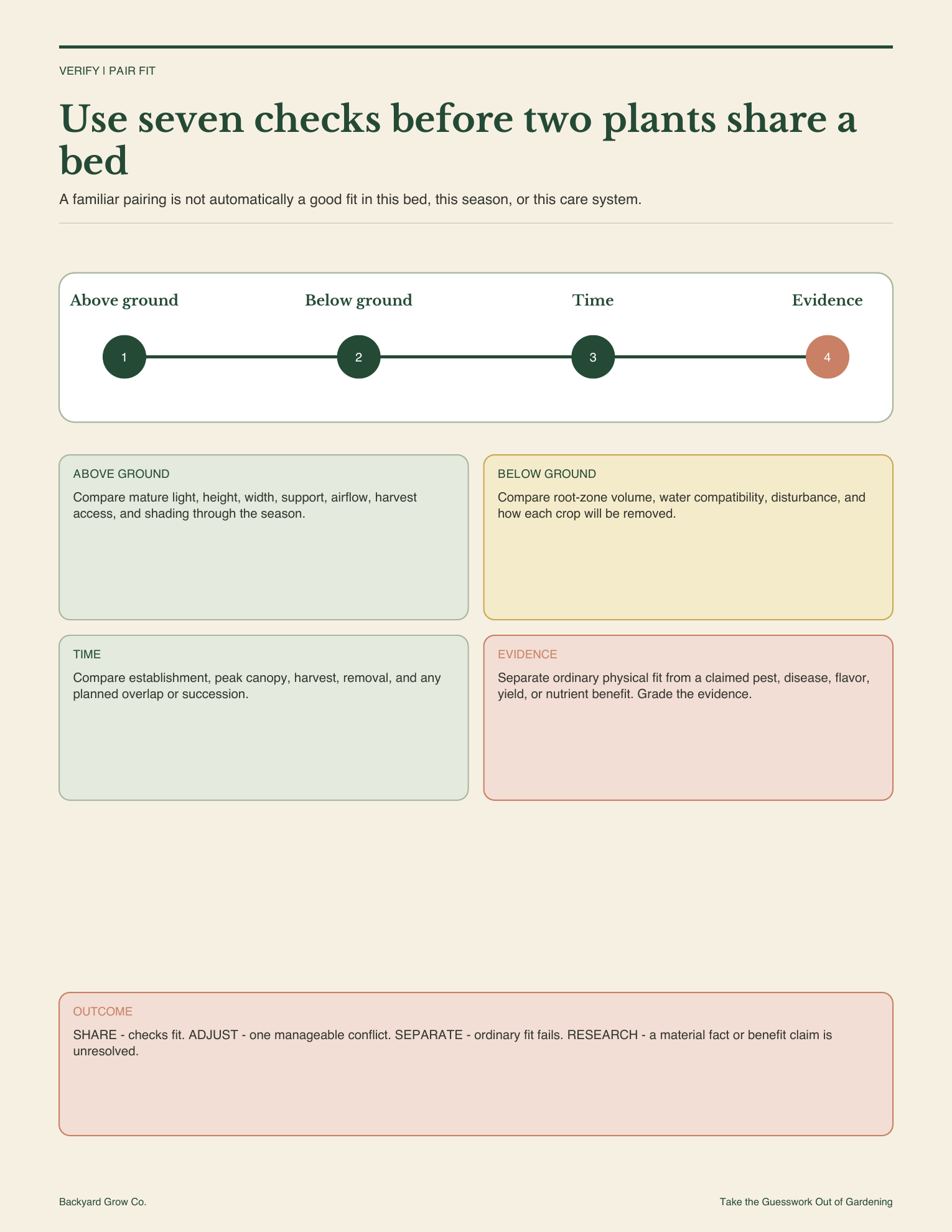 raised-bed-garden-layouts-seven-check-fit-tool.png
