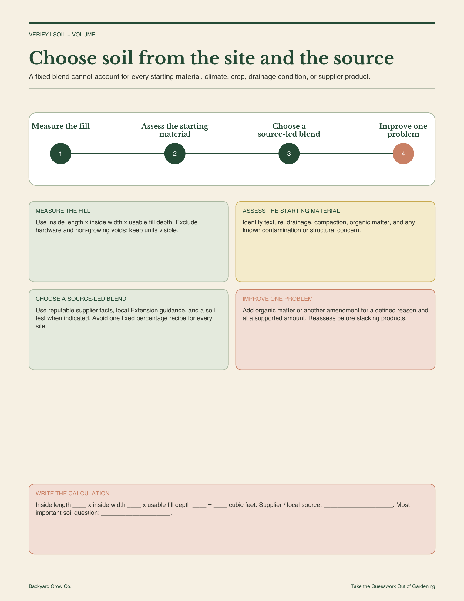 raised-bed-garden-layouts-soil-fill-worksheet.png
