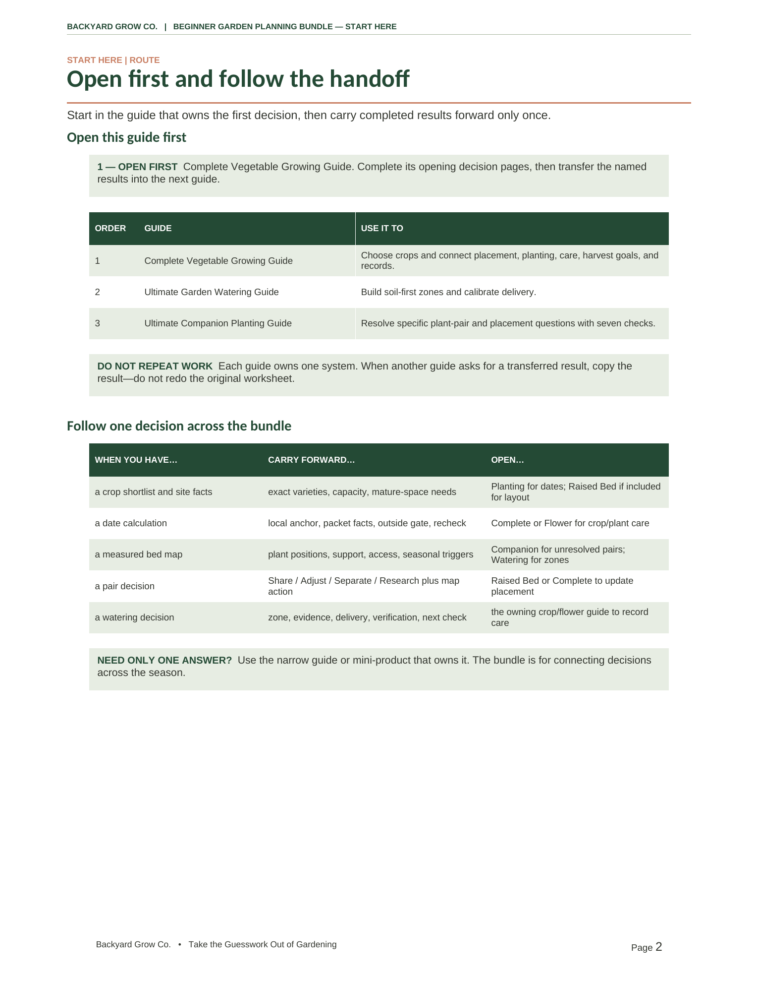 beginner-garden-planning-bundle-decision-route.png