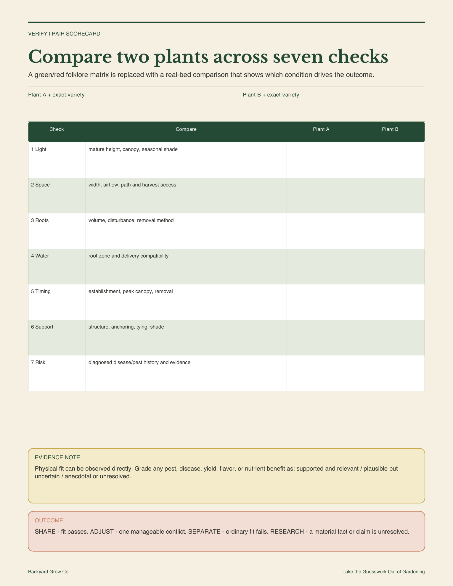 companion-planting-guide-seven-check-scorecard.png