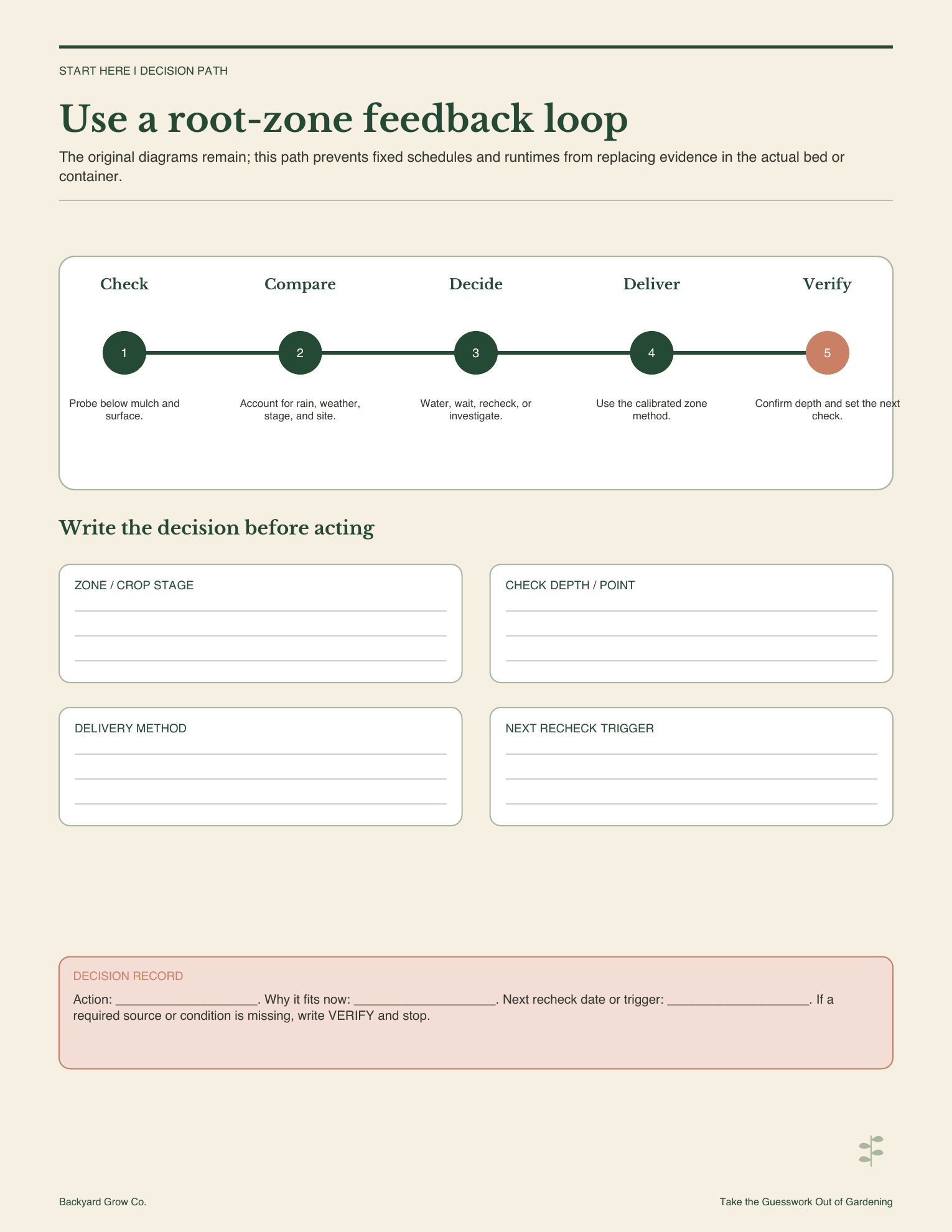 garden-watering-guide-root-zone-decision-path.png