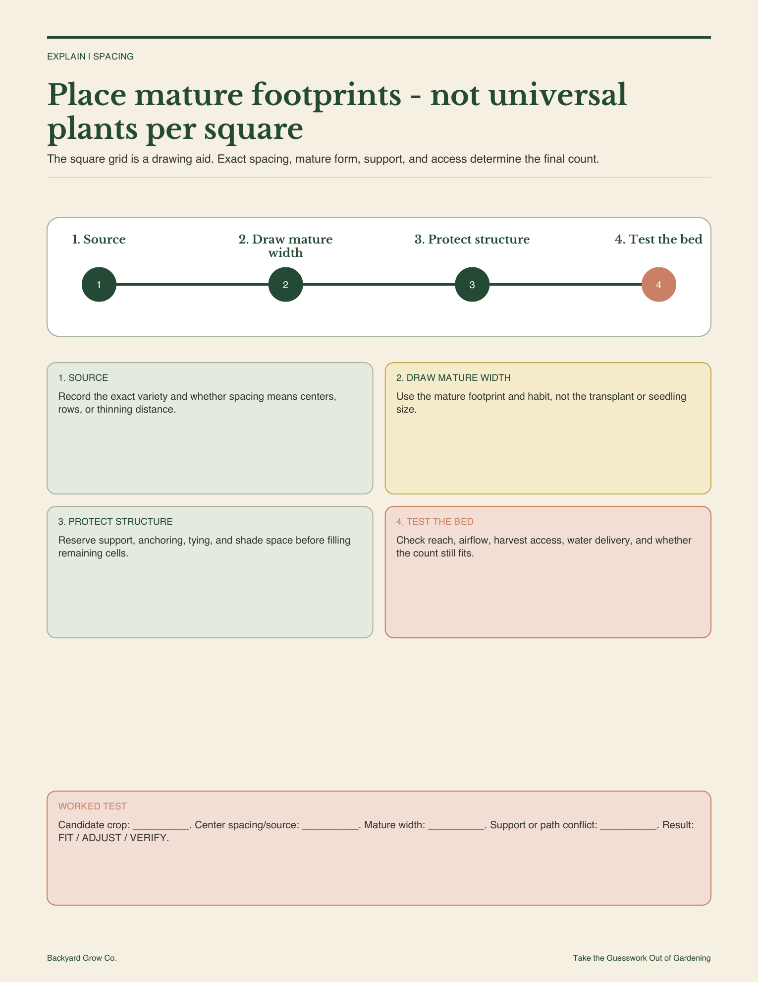 raised-bed-garden-layouts-mature-footprint-method.png