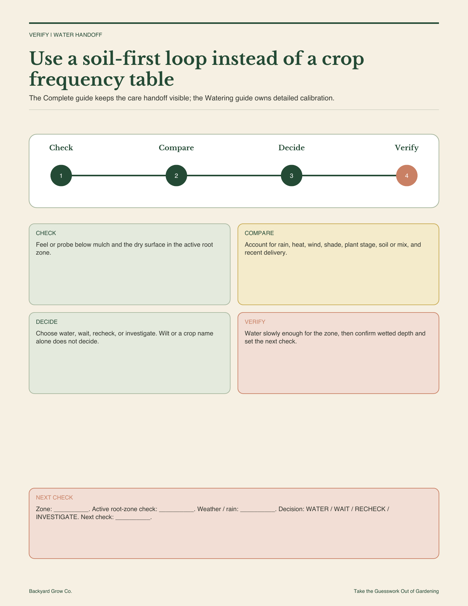 complete-vegetable-growing-guide-soil-first-watering-handoff.png
