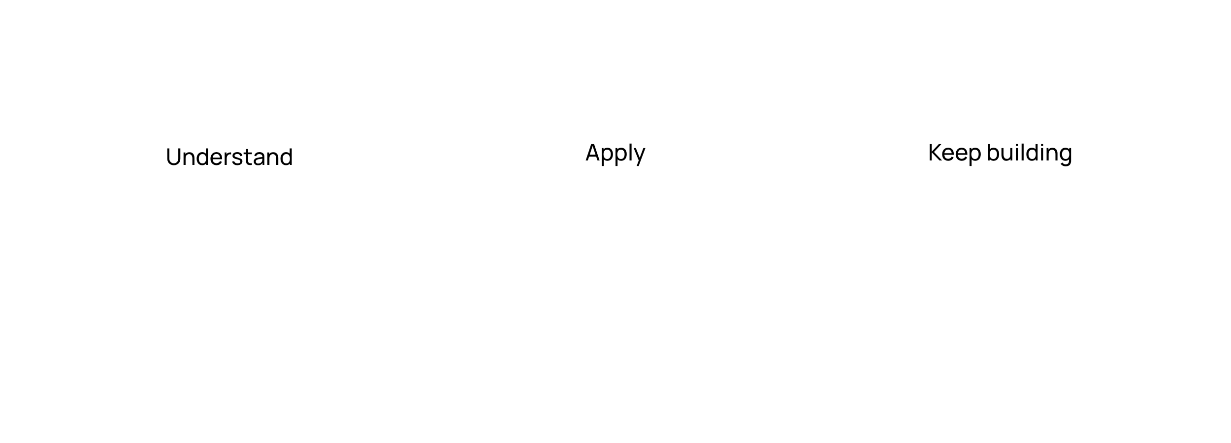Diagram with three circles labeled 'Understand', 'Apply', and 'Keep building' connected by arrows. Below, three lines of text read: 'Build the foundations and learn where AI can genuinely help.', 'Use AI on real business and marketing tasks.', and 'Build on your progress with optional support.'