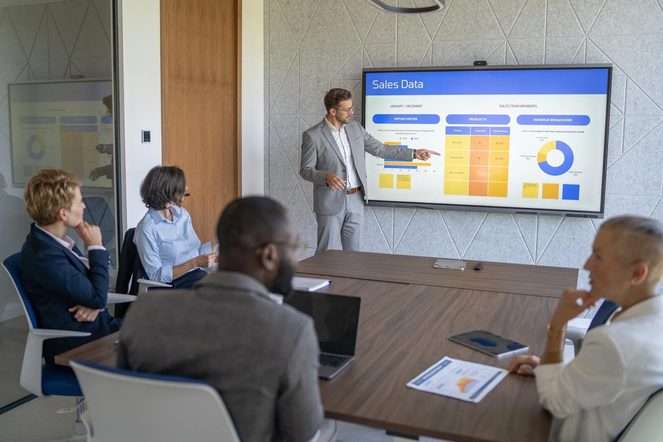 Elevate Sales Lab