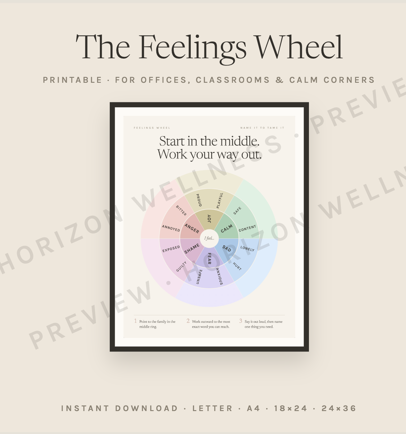 The Feelings Wheel