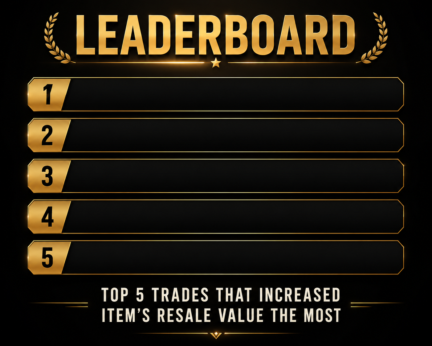 A leaderboard with a black background and gold accents, titled 'LEADERBOARD.' It lists five numbered rows for top trades that increased item's resale value the most, with space for entries. Below, text states 'TOP 5 TRADES THAT INCREASED ITEM'S RESALE VALUE THE MOST.'