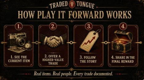A step-by-step infographic explaining how to use Traded Tongue for trading: 1. See the current item, 2. Offer a higher-value trade, 3. Follow the story, 4. Share in the final reward.